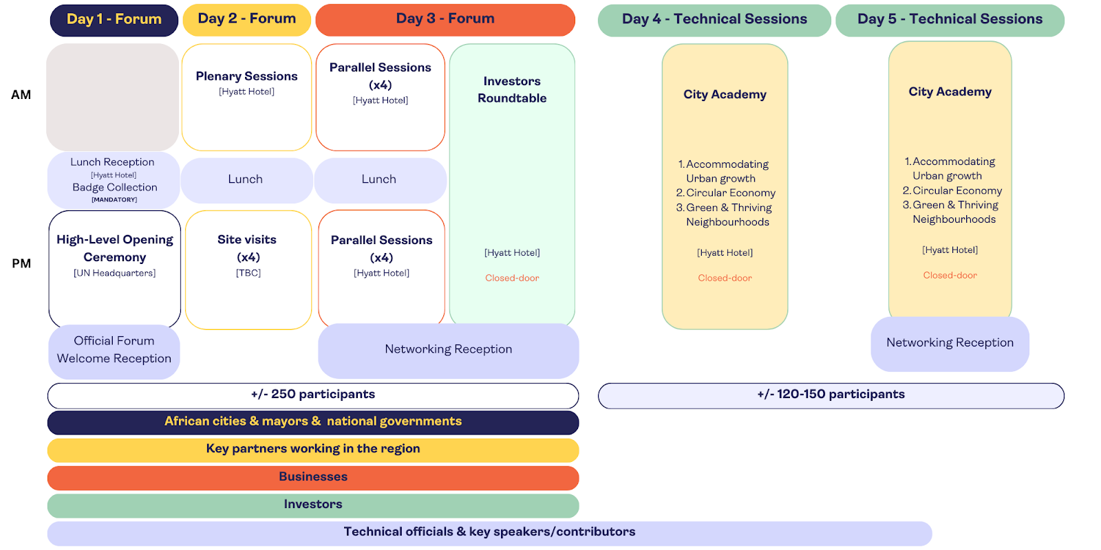 aperçu du programme du forum africain