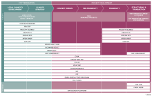 une infographie sur les types de FPP